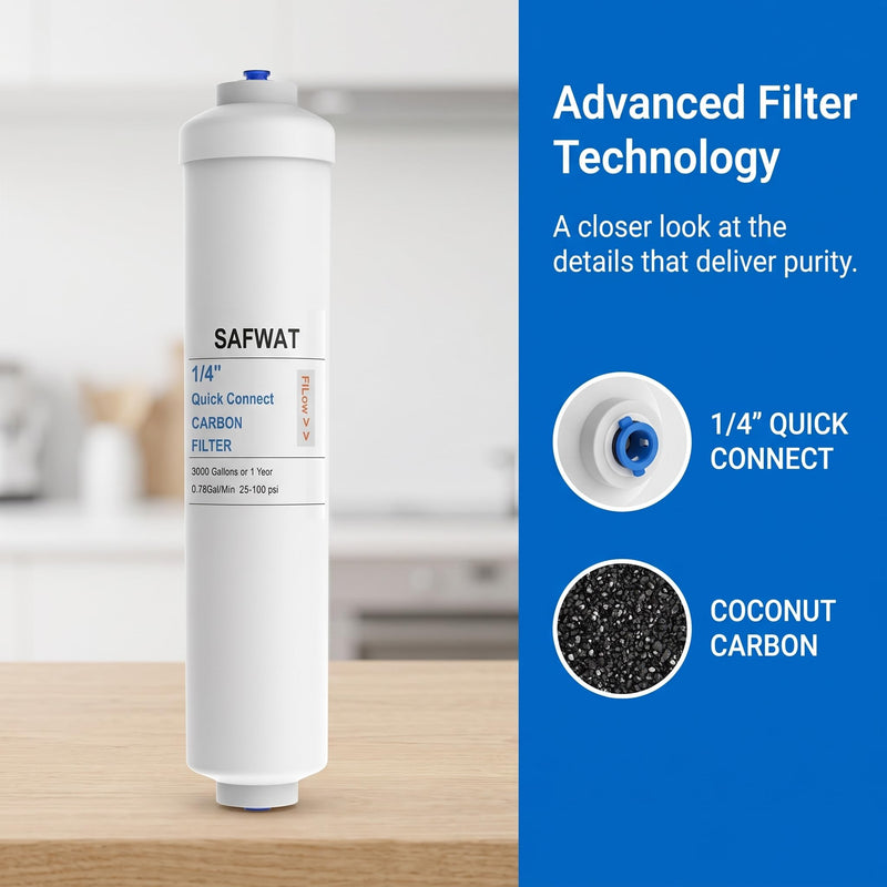 SAFWAT Water Filter Change Set Replacement for Home Master ISetTMA8