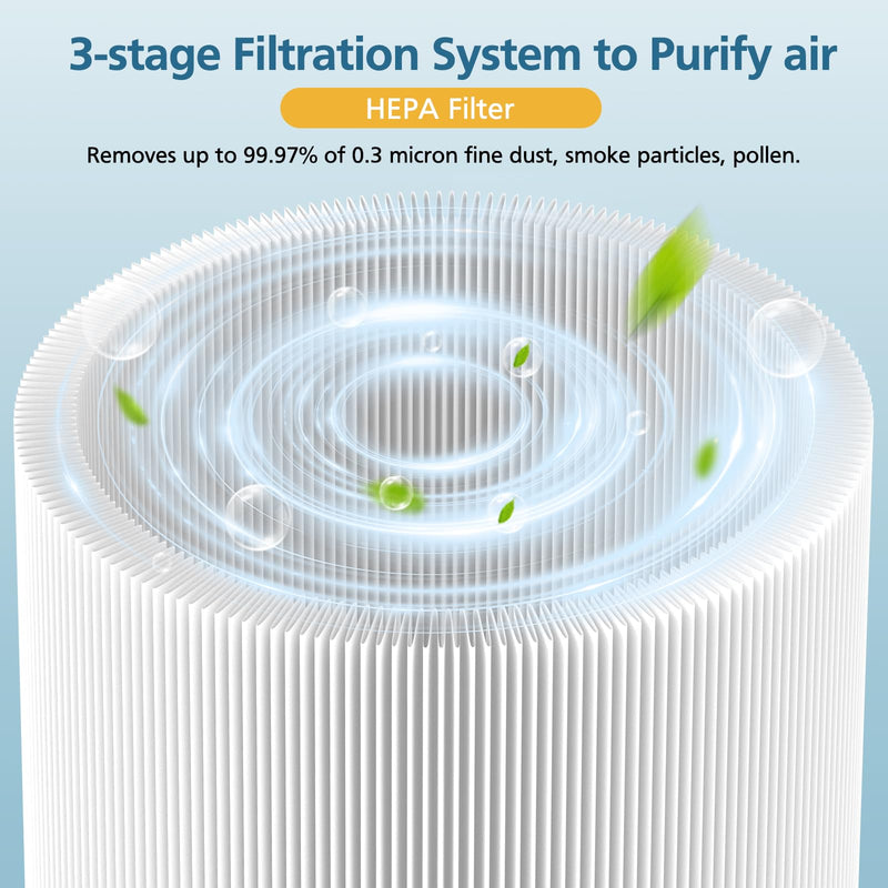 2-pack 511 Replacement Filter for Blueair Blue Pure 511 Air Purifier White 2 Pack