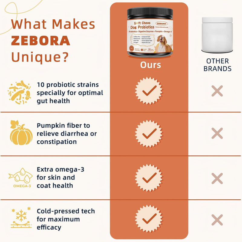 Dog Vitamins Powder & Probiotics for Dogs Soft Chews