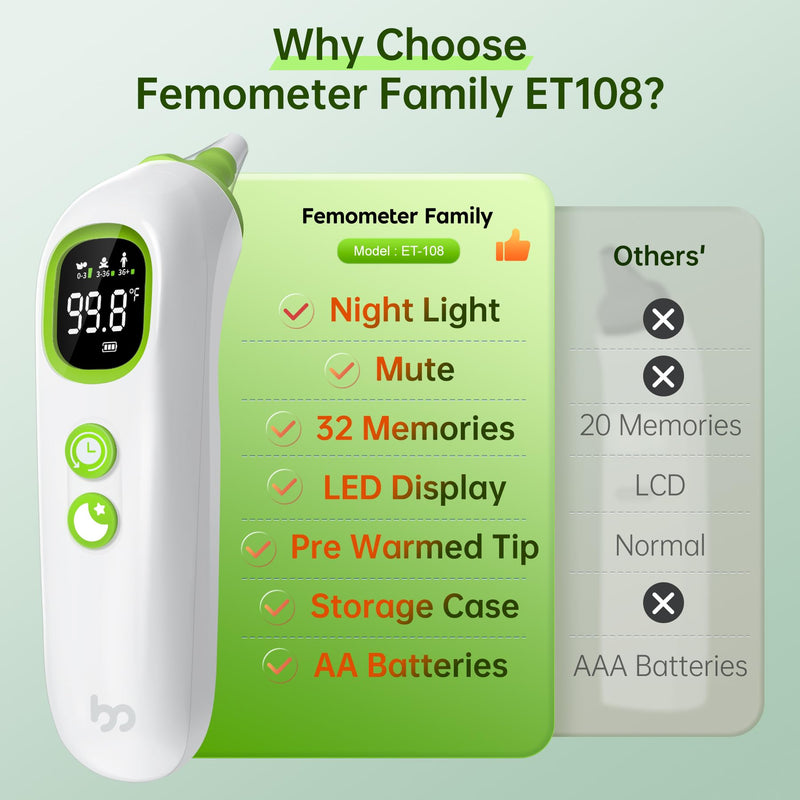 Ear Thermometer for Adults and Kids, FSA HSA Eligible Medical Grade Thermometer with Protective Storage Case, Pre Warmed Tip, Mute Night Light, 32 Memories, LED Backlit, 21 Disposable Covers White