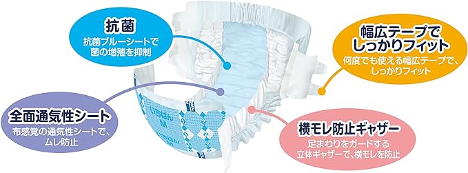 The Most Wide Fit Tape Fastening Type M Size 20 Sheets [ADL Classification: Those Who Lay Down Lying Overly] - NewNest Australia