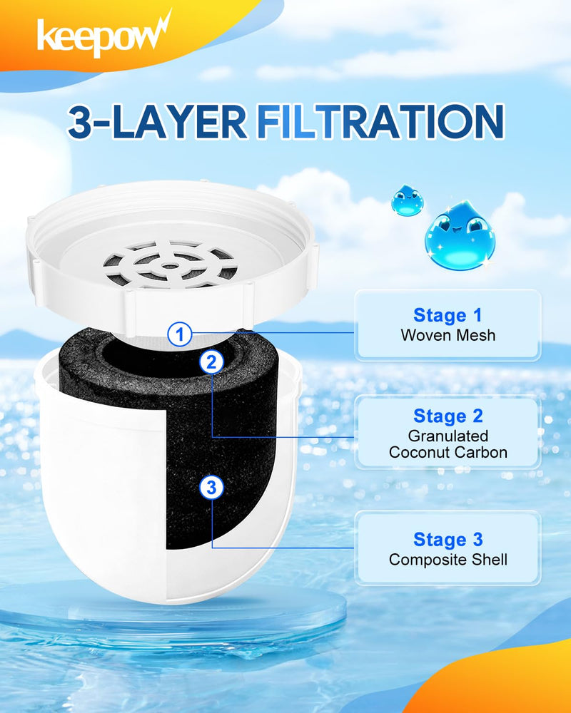 KEEPOW Filtered Replacement Filter Compatible with Clearly Filtered Water Filter Pitcher with Primer Bag, Last Up to 4 Months or 100 Gallons, 2 Pack 2+1 Pack