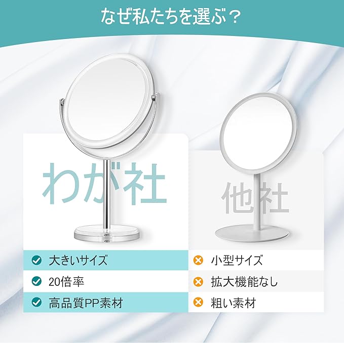 Magnifier, 20 Times/Equal Time, 360° Rotation, Large Type, Double-Sided Makeup Mirror, Easy to Install, Travel, Gift for Women, Clear - NewNest Australia