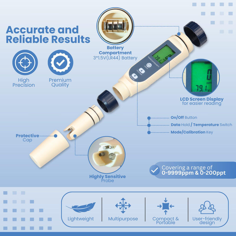 Pool Salt Tester & pH Meter - Digital Salt Water Pool Tester 5-in-1 Salinity pH Temp EC TDS Meter for Saltwater Pool, Hot Tub, Aquarium, Hydroponics, Drinking Water, High Accuracy Digital Pool Tester