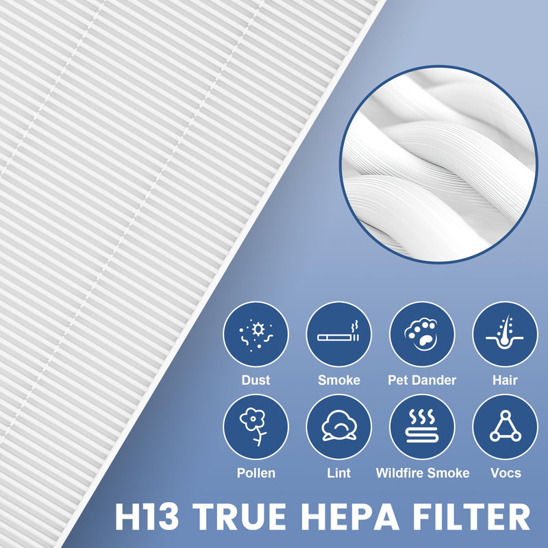 4 Pack C545 Replacement Filter S Compatible with Winix C545 Air Purifier, H13 True Filter S Only, Part number 1712-0096-00 and 2522-0058-00 4 Pack