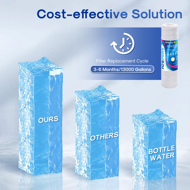 ICEPURE 50 Micron 10" x 2.5" String Wound Sediment Water Filter Cartridge for Well filter Universal Replacement for Any 10 inch RO Unit, WP-5, Aqua-Pure AP110 CFS110 Culligan P5 WFPFC4002 CW-MF, 6PACK 50 Micron (Heavy-Duty) 6 Count (Pack of 1)