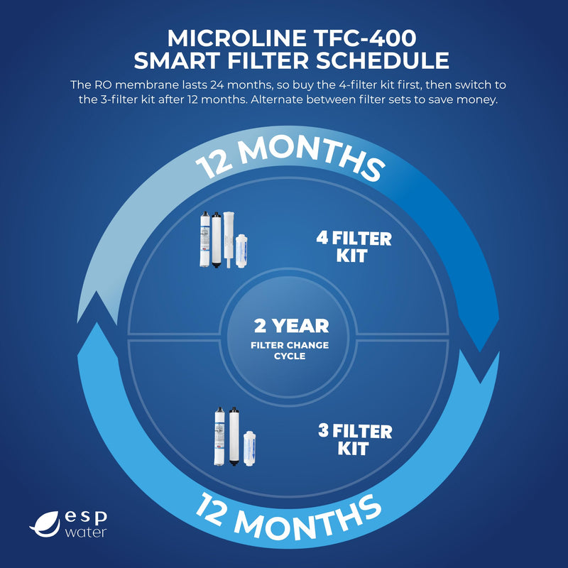 Microline TFC-400 RO Replacement Filter Kit – Annual Supply Bundle Includes Filters S7011, S7028, K2333-KK, Reverse Osmosis Membrane Not Included, Use with TFC-400 Under-sink Drinking Water System Filter Kit without RO Membrane