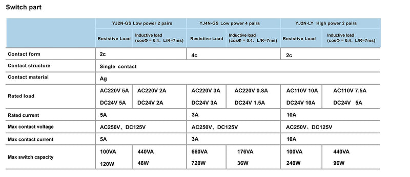 Electromagnetic Power Relay, 8-Pin 10 AMP 110V/120V AC Relay Coil with Socket Base, LED Indicator, DPDT 2NO 2NC - MY2NJ 2PCS [Applicable for DIN Rail System] AC 110V 8Pin-10A-2PCS