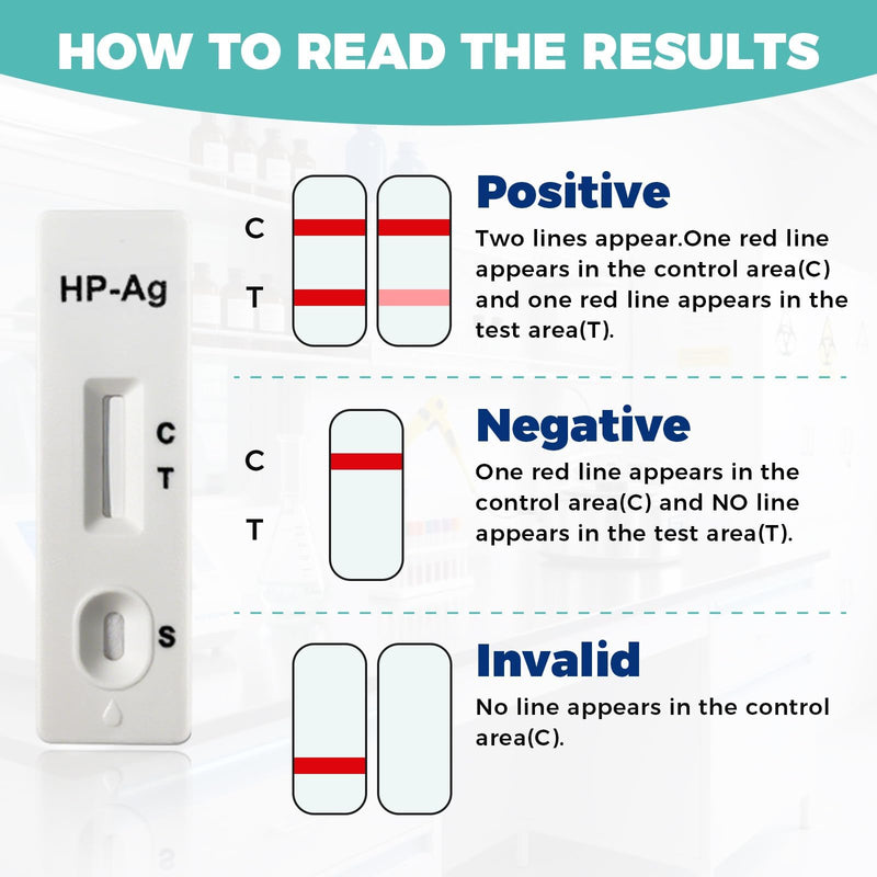 2-Pack H Pylori Stool Antigen Test Kit, Results in 15 Minutes | Individually sealed screening buffers with sanitary extraction tubes for routine wellness monitoring