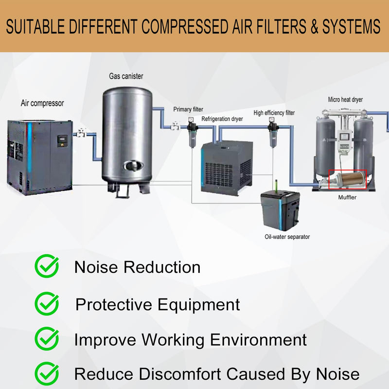 M00 Air Compressor Muffler 3/8" NPT Male, Air Exhaust Muffler Silencer for Compressor Dryer Compressed Air Equipment and Systems, Single Chamber 145 PSI, Muffler Replacement Part