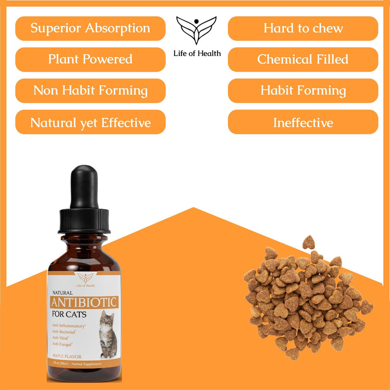 Natural Antibiotics for Cats - Cat Antibiotics - Cat Antibiotic - Pet Antibiotics - Cat Immune Support - Antibiotic for Cats - Cat Multivitamin - Cat UTI Antibiotics - 1 fl oz: Roast Chicken Flavor - PawsPlanet Australia