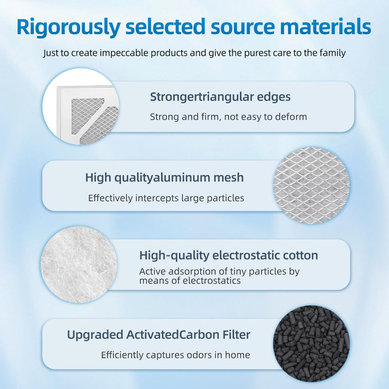 Replacement Filter Compatible with EnviroKlenz Air Purifier 1-Pack