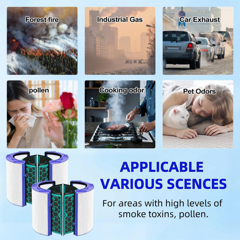 HP04 Filter Compatible with Dyson HP04 HP05 HP07 TP04 TP05 TP07 DP04 DP05 Air Purifier, HEPA 360° Combi Glass Filter & Activated Carbon Filter, Pure Hot Cool Fan Purification, Part #969048-01 (1Pack) 8.7" x 7.9" x 7.9"