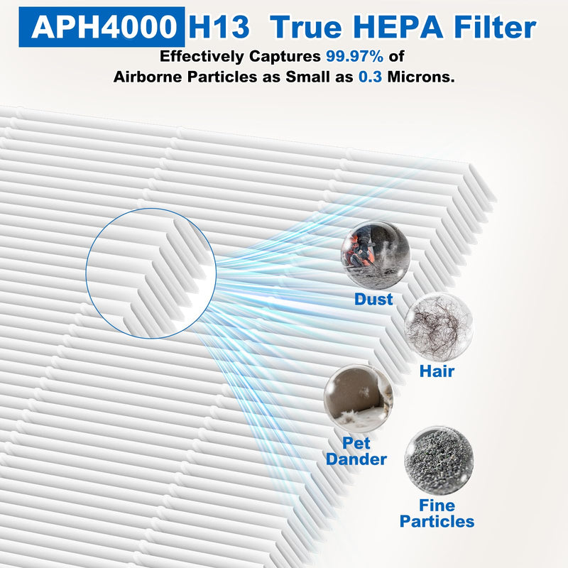 2 Pack APH4000 HEPA Replacement Filter for KNKA Air Puri-fier