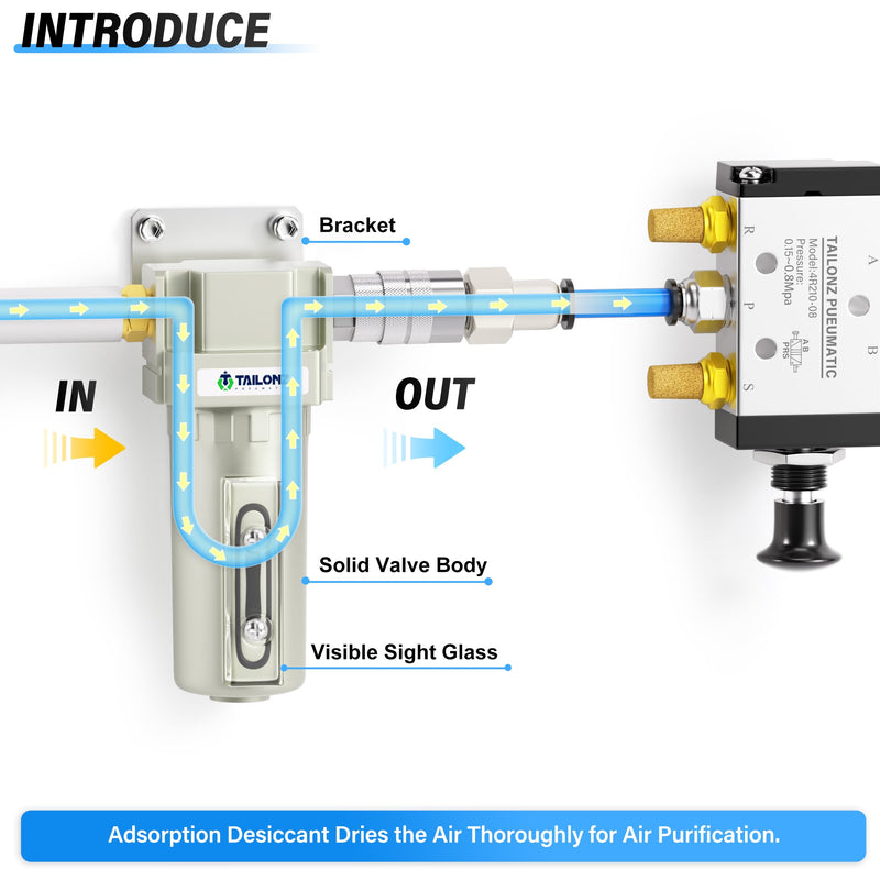 TAILONZ PNEUMATIC 3/4" NPT Industrial Compressed Air Desiccant Dryer, Used for Dry Air, Compressed Air, Water Separator, Plasma Cutting Machine and Other Metal Bowl with Activated Carbon Bag 3/4" NPT/Carbon Filter
