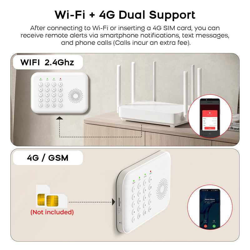 PGST Alarm System for Home Security 5-Piece Kit, WiFi/4G Home Security System Wireless with Phone APP Alert,Door Sensor,Motion Sensor, Remote Control, Compatible with Alexa,24/7 Protection A01-A