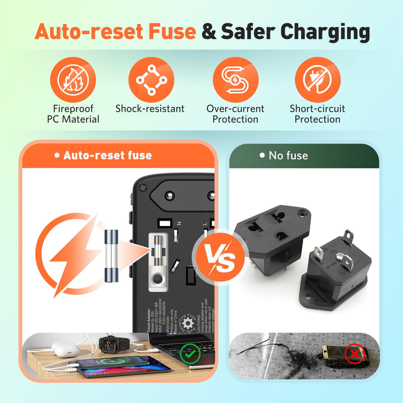 Universal Travel Adapter International Plug - European Travel Plug Adapter Worldwide US AUS EU UK Spain Germany Ireland Italy - All-in-one Travel Outlet Power Adapter with 3 USB C 2 USB A