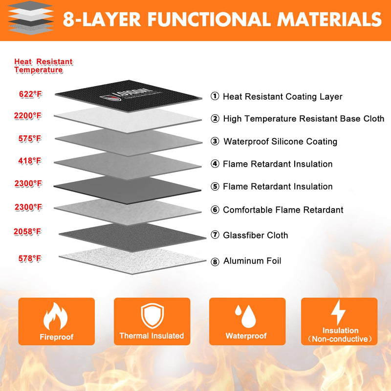Fireproof Document Bag - with 5200°F Heat Insulated, Waterproof Fireproof Bag with Zipper, 8 Layers of Functional Materials , Fireproof Money Bag for Cash/Documents/Valuables, Fire bag 11"x7.7" 11"x7.7" Blue