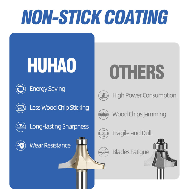 HUHAO Roundover Router Bit,1/2" Shank,3/4-Inch Radius Round Over Edge Forming Router Bit CNC Router Bits for Round Edging, Cabinet Edges Radius 3/4"- Shank 1/2"