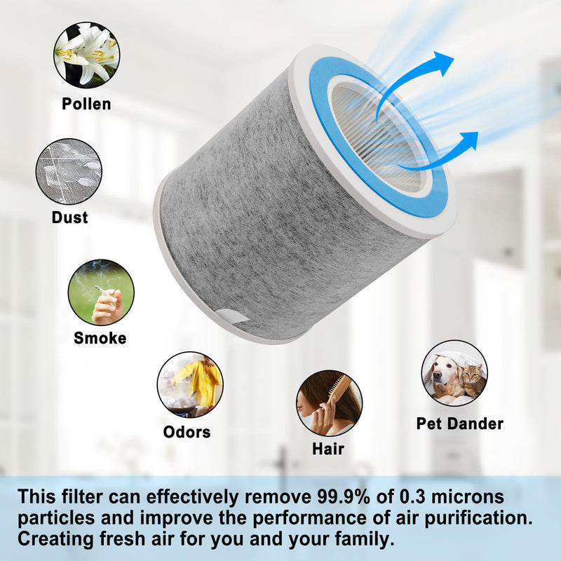 HP102 Replacement Filter Compatible with Shark Air Purifier HP100, HP102 HP102 Filters (2-Pack)