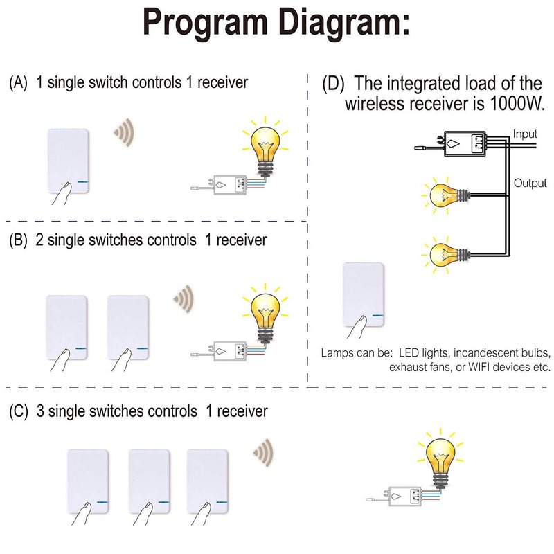Thinkbee Wireless Lights Switch Kit, No Wiring Mini Remote Switch, No WiFi Needed, Outdoor 1969ft Indoor 328ft Remote Control Lighting Fixture for Led Light, Ceiling Lights and Lamps, Waterproof 1 Mini Switch
