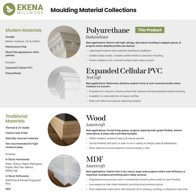 Endurathane Pearl Pierced Moulding, 2 1/4"H x 3/8"P x 78"L, Factory Primed (2-Pack)
