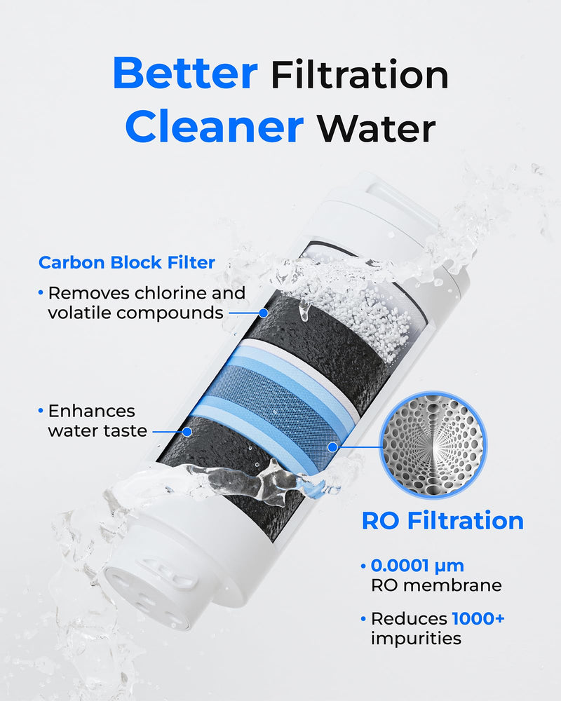 Waterdrop M1RF Filter, Replacement for M1 RO System, 12-Month Lifetime