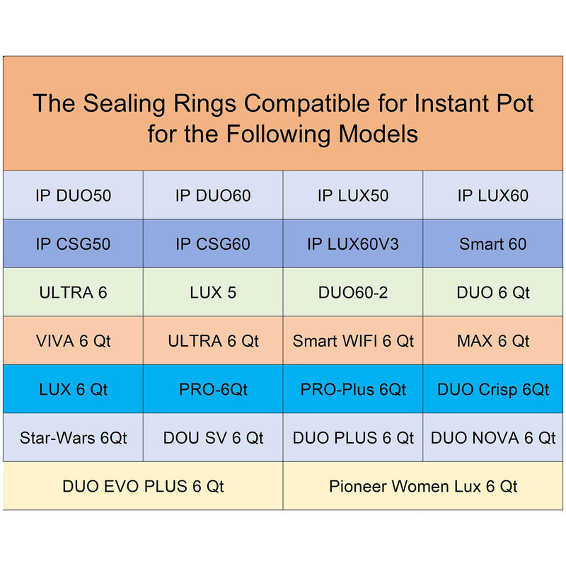 2 Pack Sealing Ring 6qt for Instant Pot Sealing Ring for 6 & 5qt Insta Pot, Food-grade Silicone Seal Rings Replacement for Instant Pot 6 Quart, Gasket for Instantpot Sealing Ring 6 qt Clear, Blue