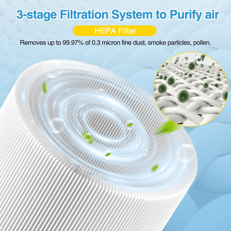511i MAX Replacement Filter for BLUEAIR 511i Max HEPASilent Air Cleaner White