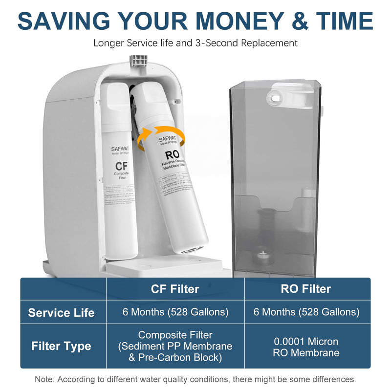 CF RO Filter Replacement Kit Compatible with SimPure Y7 Y7P Y7T Y7P-BW Y7P-W 6-Month Filter Set