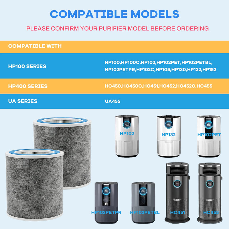 2 Pack HP102 Replacement Filters Fit for Shark Air Purifier HP100, HP102 HP102,2 Pack