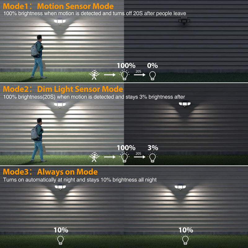 Onforu 3000LM Solar Lights Outdoor, 258 LED 3 Heads Security Lights with Remote Control, IP65 Waterproof Motion Sensor Lights, 3 Modes Flood Lights for Wall, Porch, Yard, Outside, 2 Pack