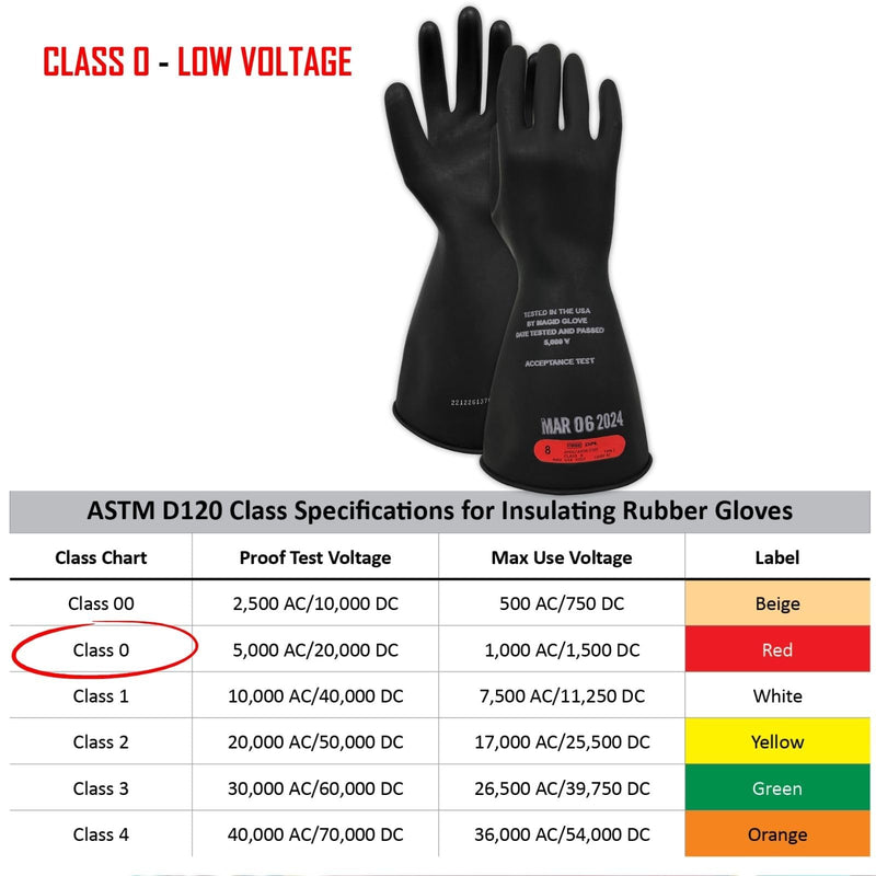 MAGID Rubber Insulating Electrical Safety Gloves, Class 0 ASTM Compliant 1 Pair Size 9 | Cuff Length - 11" Black
