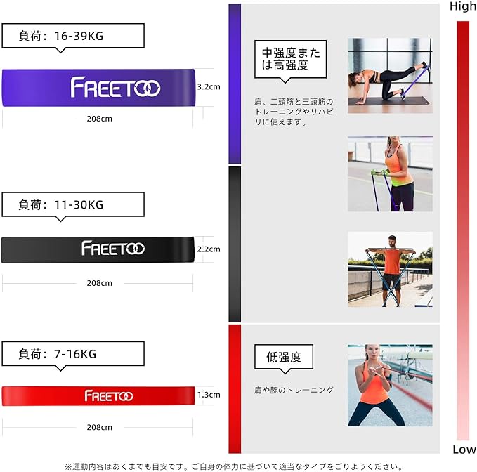 FREETOO Fitness Tube Exercise Band [Latest Enhanced Version] Training Tube Natural Rubber Body Modification Equipment Unisex Strength Training Linftig Muscle Red - NewNest Australia