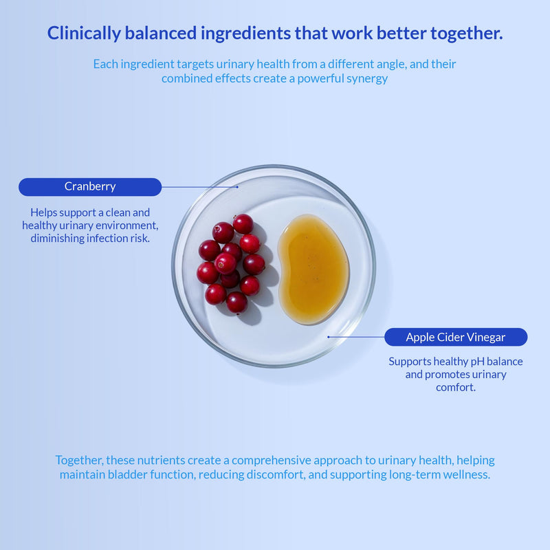 Cranberry Supplement for Dogs & Cranberry Liquid for Cats - Supports Urinary Tract & Bladder Wellness