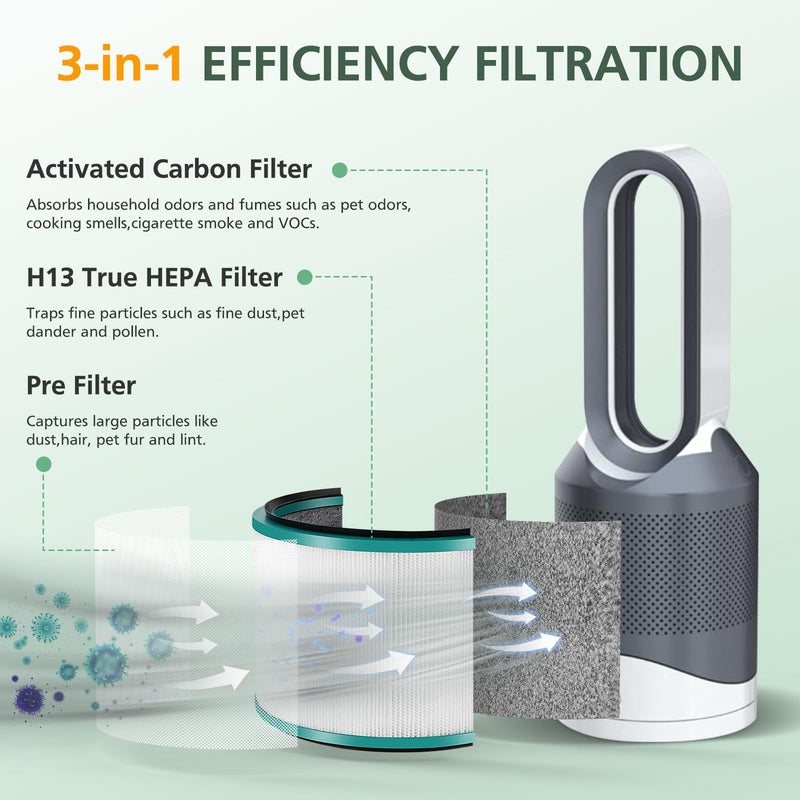 2 Pack HP01 HP02 HEPA Filter Replacement Compatible with Dyson HP01 HP02 DP01 DP02 Desk Purifiers, Replaces Part # 968125-03, Fit for Dyson Pure Hot Cool Link Air Purifier Filter Green Standard Filter 2 Pack