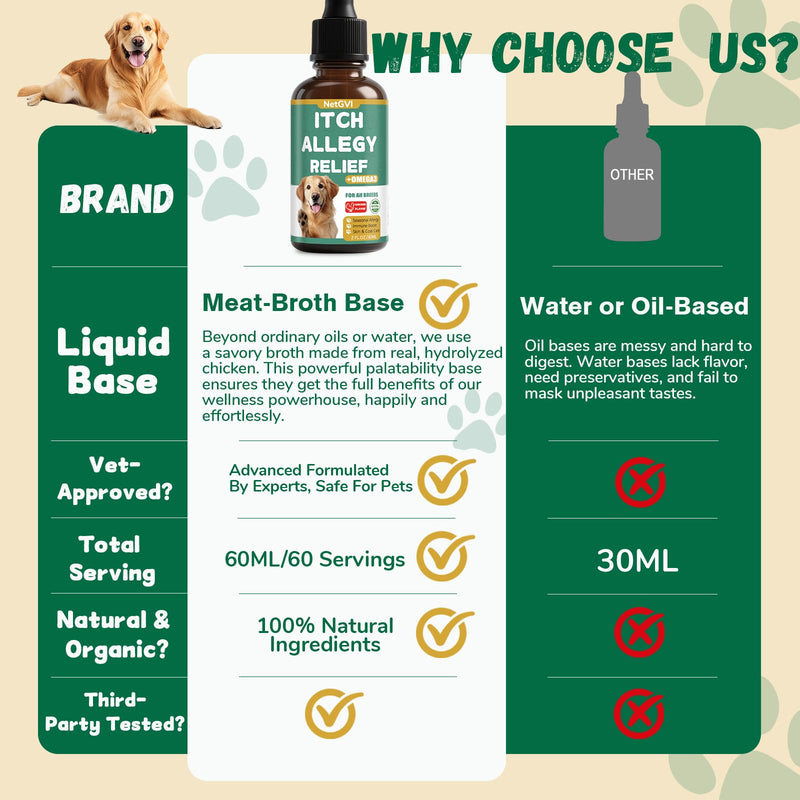 Dogs Allergy Itch Relief Drops, Yeast Infection Treatment for Dog for Itchy Skin and Itchy Ear, Allergy & Paw Itching, Soothes Irritation & Reduces Inflammation Herbal Dog Supplement 2 Packs