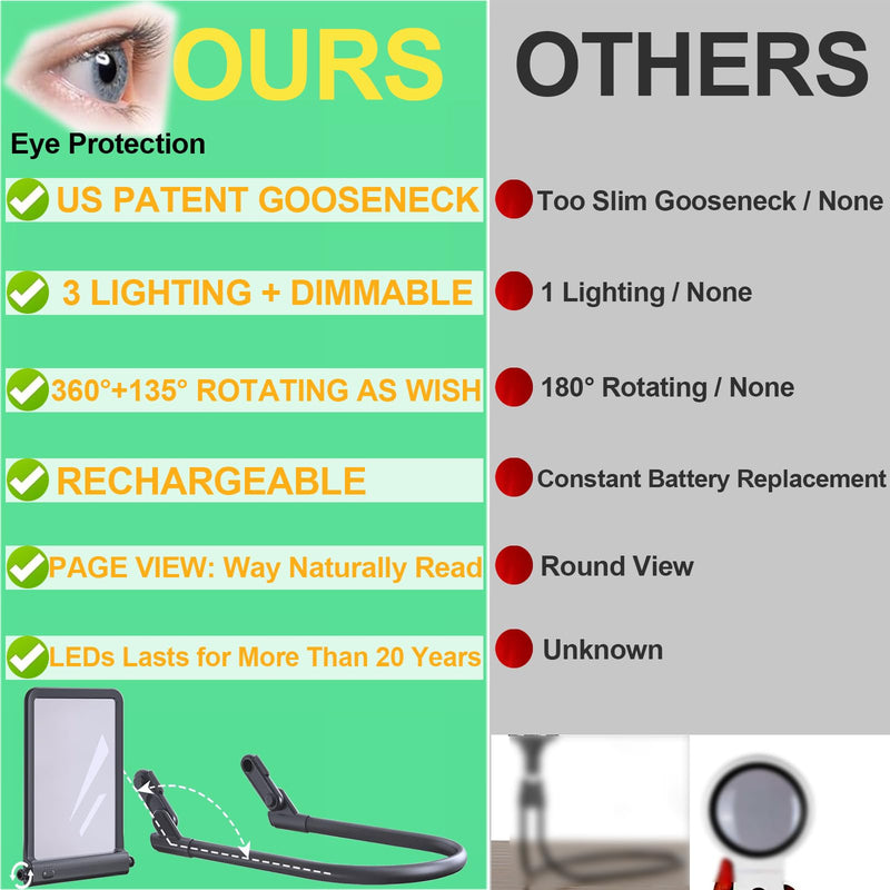 Large Hands-Free Magnifying Glass with 40LED Eye Caring 3 Light & Detachable GooseNeck Bracket, Anti-Glare Lens Magnifier 3X Rechargeable for Read, Craft, Needlework, Knit, Low Vision Senior