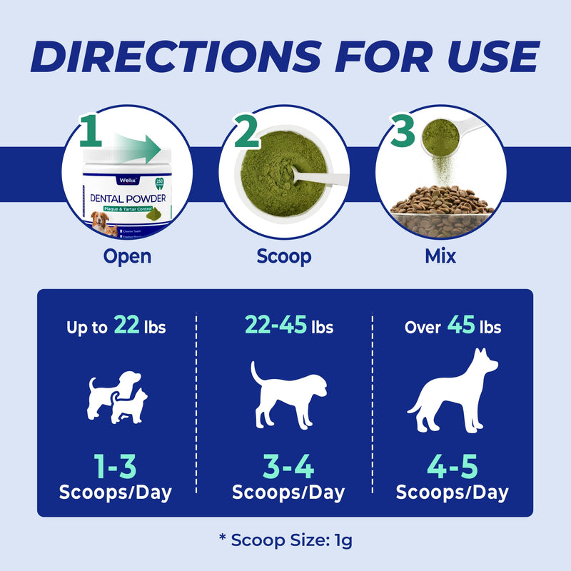 Wellix 8.82oz Dog Teeth Cleaning Powder - Dog Dental Care Powder and Cat Breath Freshener - Plaque and Tartar Remover with Enzymes & Mint for Dogs & Cats of All Ages and Breeds