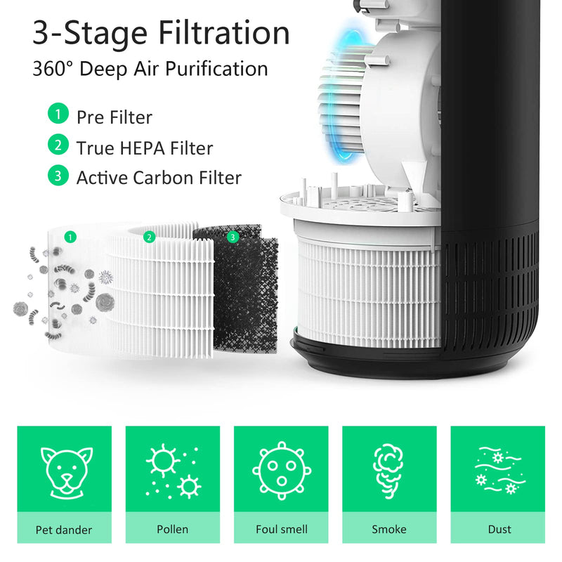 Air Filter Replacement for Afloia Fillo/Halo, Also Compatible with Mooka Allo Air Purifiers, 2 Pack