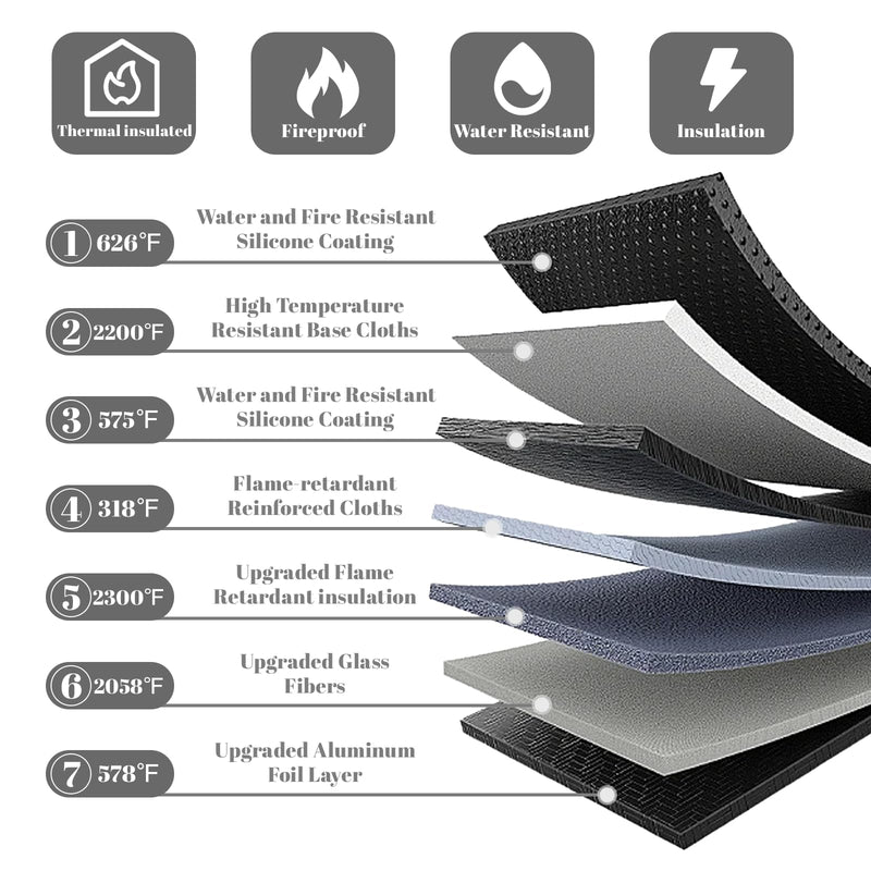 Fireproof Waterproof Document Bag 3-Pack Black 2000℉ Money Bag for Cash Passports ID Cards Social Security Card Protector Waterproof Zipper Pouch Fire Proof Bank Bag Document Holder