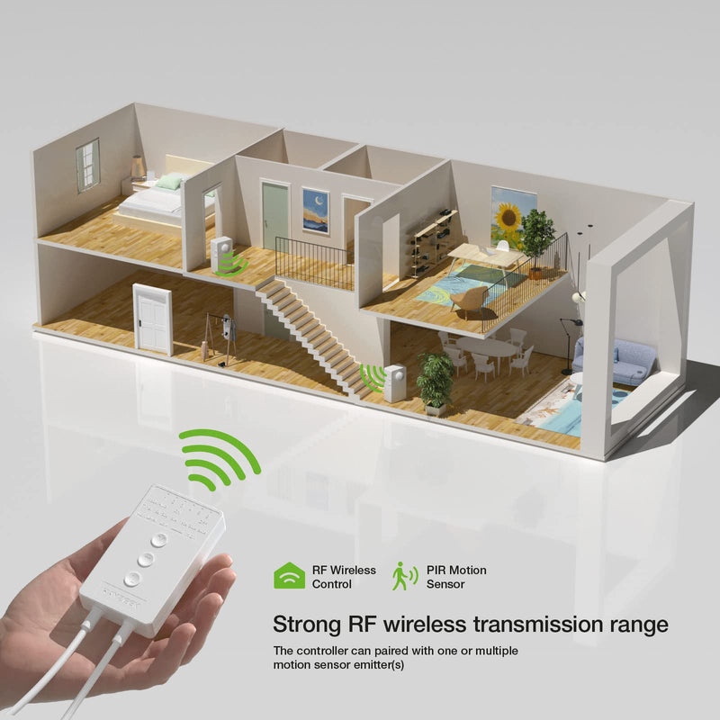 RAYZEEK Wireless Motion Sensor Controller Kit-No Wiring Mini PIR Sensor Switch 12/24VDC RF Wireless Control Led Strip Lights with Dimmable,Timer for Stairway(1 ×Controller+2 ×Motion Sensor) Controller*1+Motion Sensor*2