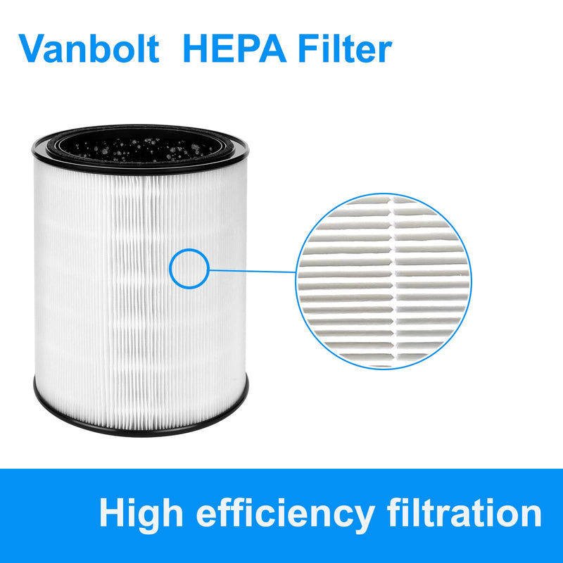 GA99 True HEPA Filter-Compatible with Aerus Lux Guardian Angel AirPurifier 1