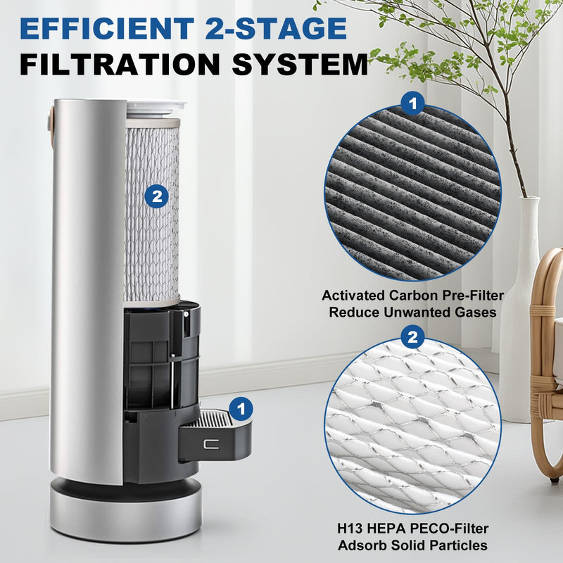 Filter Replacement Set Compatible with Molekule Air Purifier
