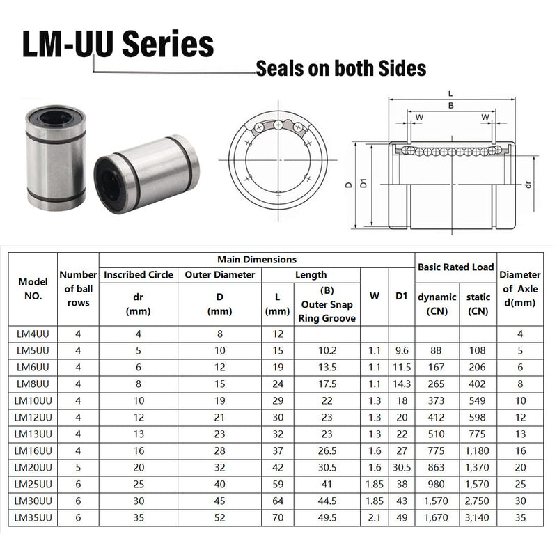 Linear Ball Bearings, LM5UU 5mm Linear Motion Bushing Double Side Rubber Sealed Rod Liner Shaft Parts for CNC Machine 3D Printer 12 Pack