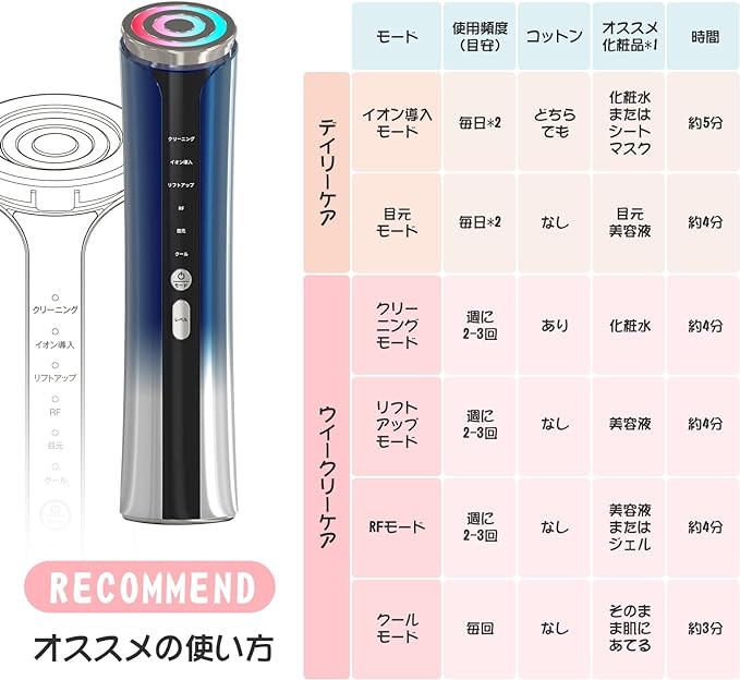[2023 Model] Facial Beauty Device, RF Facial Device, Ion Derivation, Ultrasonic Facial Device, EMS Micro Current, 4 Color LED, Light Esthetics, 1 Unit, Multi-functional, Ion Facial Device, 6 Modes, 3 - NewNest Australia