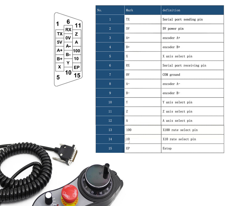 RATTMMOTOR CNC Electronic Handwheel, 6 Axis CNC Handwheel MPG Pendant 25100CPR 5-12V with Emergency Stop Manual Pulse Generator DB15 Interface for CNC Router Engraver Milling Lathe Machine