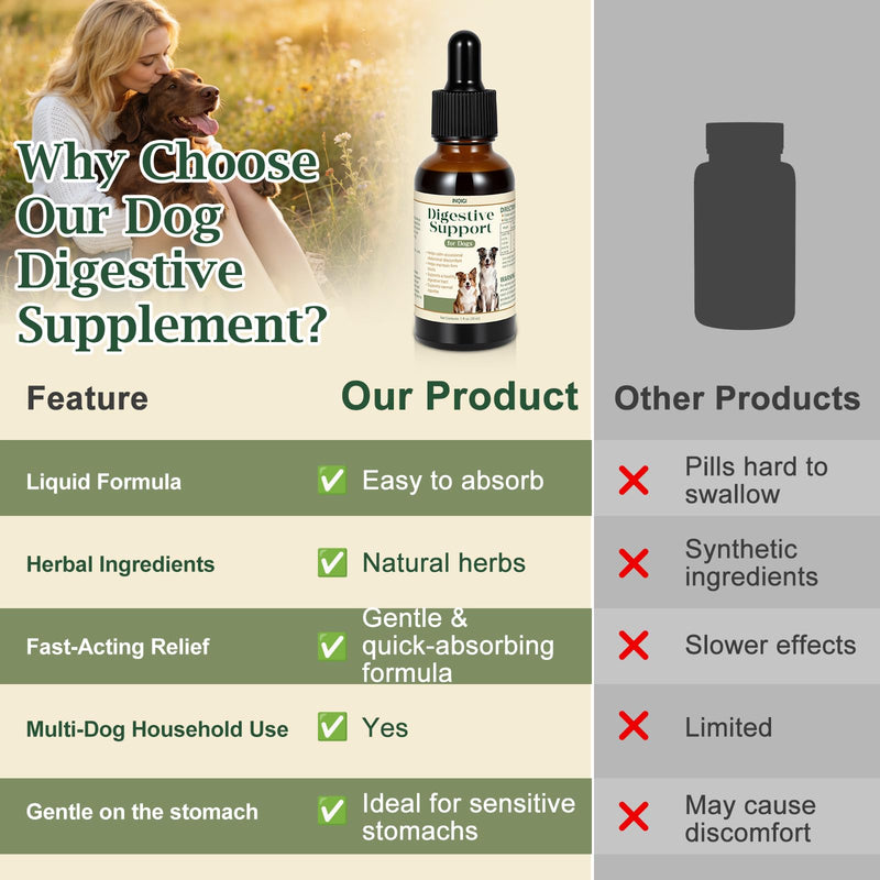 Digestive Support for Dogs and Puppies – Helps Maintain Stool Consistency, Gut Health & Appetite During Occasional Upset Stomach or Diet Changes, Sensitive Stomach Formula, 1 fl oz