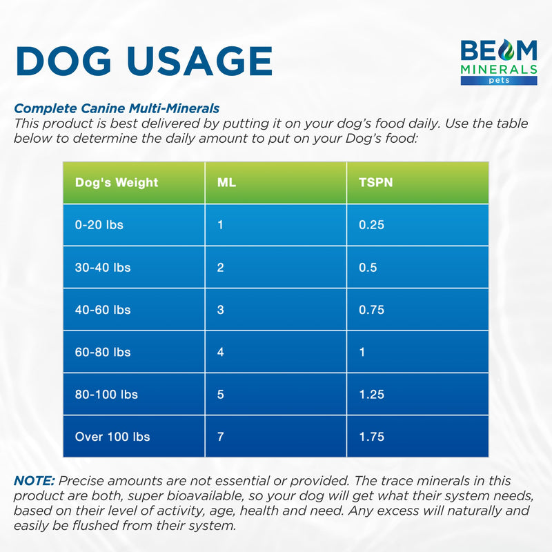 Beam Minerals Complete Canine Multi-Minerals | Full-Spectrum Minerals for Dogs | Contains Humic & Fulvic Acid | 4 fl Oz - PawsPlanet Australia