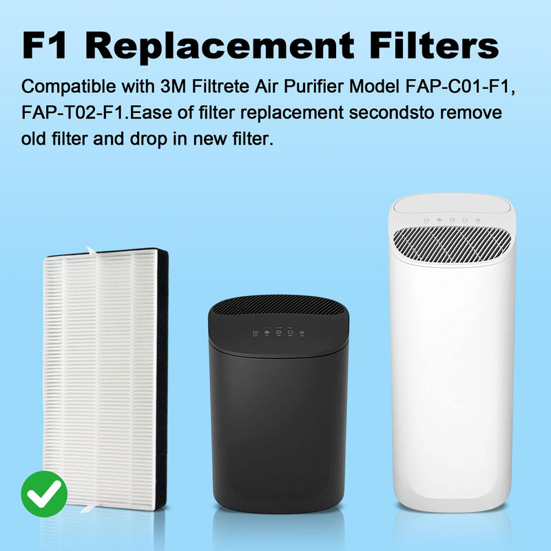 F1 Replacement Filters for FAP-C01-F1, T02, ST02 Air Purifier Series 2 Set For 3M Filtrete F1